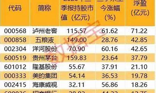 期货直播排名前十名(期货直播排名前十名有哪些)(期货直播平台哪个好)_https://www.ccit-cctv.com_创业板_第1张