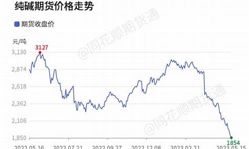 5月10日纯碱期货直播实盘(纯碱期货资讯)(纯碱期货吧东方财富网)_https://www.ccit-cctv.com_创业板_第1张