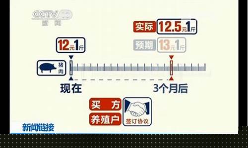 央视直播什么是期货(央视说期货)(cctv期货大赛)_https://www.ccit-cctv.com_北交所_第1张