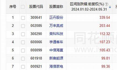 财经股市直播排行榜前十名(财经股市直播排行榜前十名有哪些)(财经直播平台推荐)_https://www.ccit-cctv.com_深交所_第1张