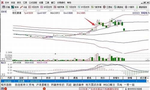 股市直播解盘光头(股市v哥解盘)(老哥解盘)_https://www.ccit-cctv.com_科创吧_第1张