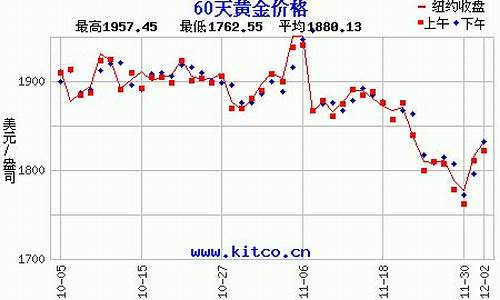 黄金期货直播m(黄金期货直播室)(黄金期货直播间)_https://www.ccit-cctv.com_创业板_第1张
