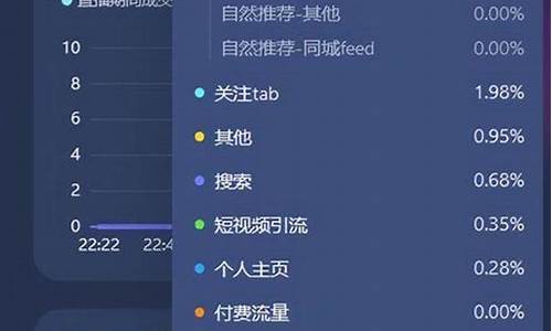 股市直播中点赞是什么意思(炒股直播间)(股票直播间)_https://www.ccit-cctv.com_深交所_第1张