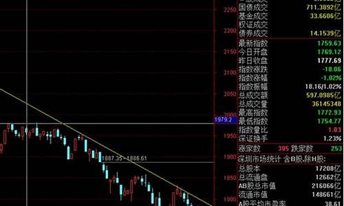 长阳财经直播(长阳财经直播大讲堂)(长阳新闻视频直播视频)_https://www.ccit-cctv.com_深交所_第1张