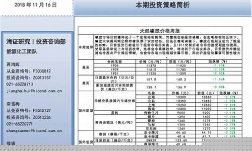 海证期货橡胶直播(海证期货手机版)(海证期货是正规的吗)_https://www.ccit-cctv.com_深交所_第1张