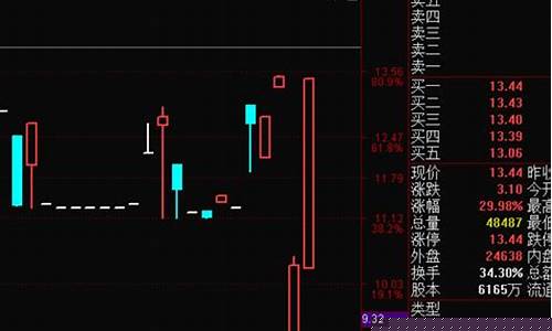 狙击主力期货直播(狙击手期货)(狙击主力训练营的个人主页)_https://www.ccit-cctv.com_创业板_第1张