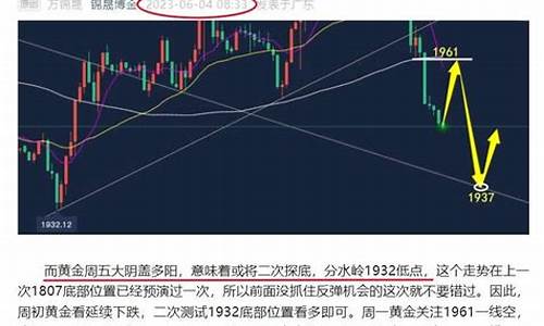 黄金原油直播v(黄金原油直播间纳指直播间)(黄金原油期货直播间)_https://www.ccit-cctv.com_科创吧_第1张