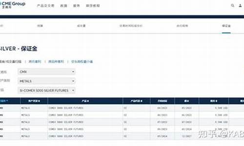 济源美白银股指期货直播间(美白银期货行情实时)(美白银期货行情实时行情)_https://www.ccit-cctv.com_深交所_第1张