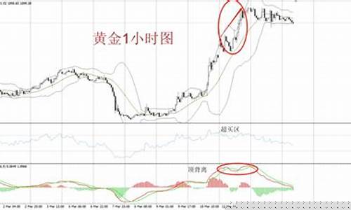 黄金今天股市直播(播放今日股市黄金)(今日黄金股市收盘价)_https://www.ccit-cctv.com_上交所_第1张