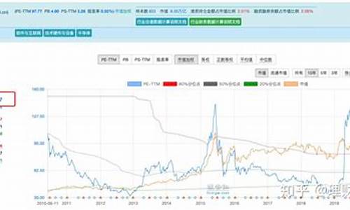 股票期货直播市盈率(股票期货直播市盈率怎么算)_https://www.ccit-cctv.com_深交所_第1张