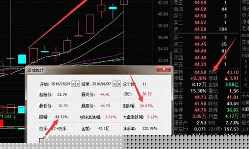 轩阳论市股市直播间(轩阳论市股市直播间在哪)(轩阳论市博文)_https://www.ccit-cctv.com_科创吧_第1张