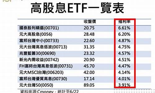 股市直播etf(股市直播趋势)(实时股市直播)_https://www.ccit-cctv.com_科创板_第1张