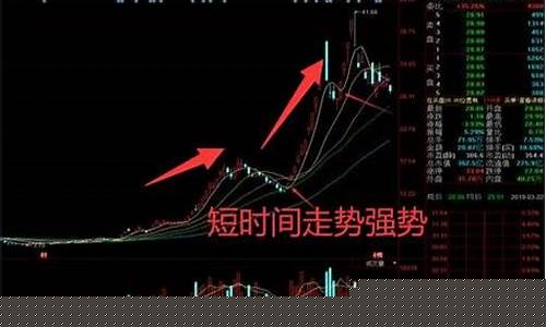 股市直播龙头股是什么股(股市直播龙头股是什么股票)_https://www.ccit-cctv.com_北交所_第1张