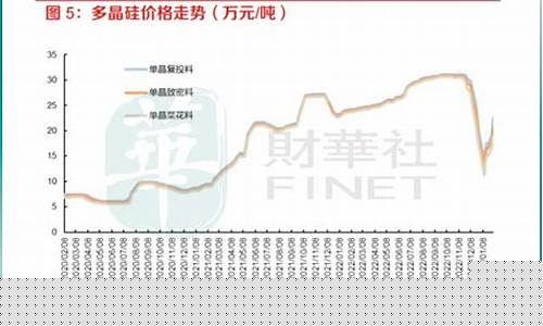 股市直播硅材料行情走势(股市直播硅材料行情走势图)(硅股股票行情)_https://www.ccit-cctv.com_上交所_第1张