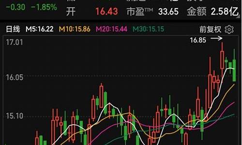 8月2日股市直播(8月2日股市直播回放)(八月二日股市收盘多少点)_https://www.ccit-cctv.com_创业板_第1张