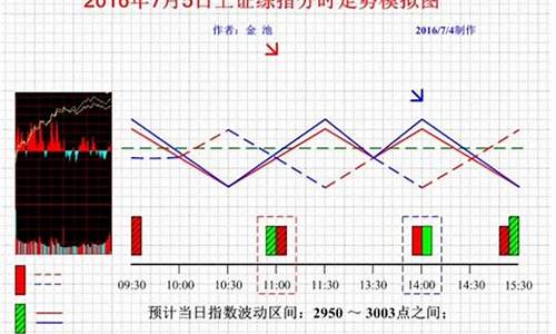 股市直播室股市(股市交易市场直播)(股票市场直播)_https://www.ccit-cctv.com_科创吧_第1张