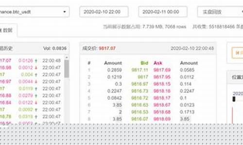 能直播期货的平台(能直播期货的平台有哪些)(可以直播期货吗)_https://www.ccit-cctv.com_科创吧_第1张