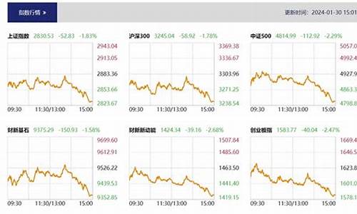 股市直播好处(直播讲股票的目的)(股票直播有哪些)_https://www.ccit-cctv.com_科创吧_第1张