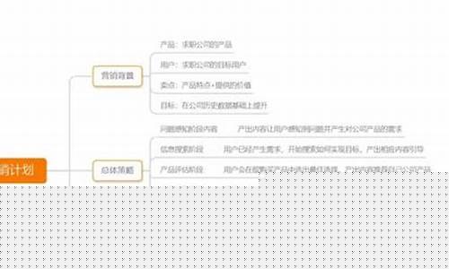 股市直播运营实习面试(直播运营面试技巧)(直播运营面试会问什么怎么答)_https://www.ccit-cctv.com_科创板_第1张