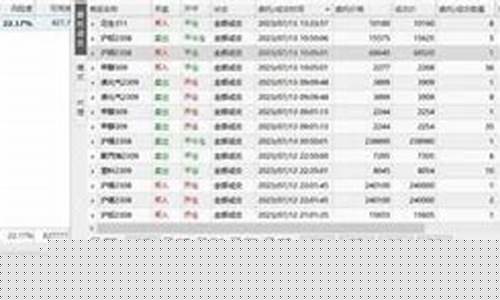 期货ai实盘直播(期货实盘直播平台)(期货实盘交易软件)_https://www.ccit-cctv.com_科创吧_第1张
