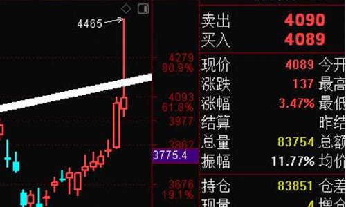早盘期货直播回放(早盘期货直播回放怎么看)(期货早盘休息时间)_https://www.ccit-cctv.com_科创板_第1张