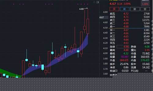 首板股市直播时间(首板股市直播时间表)(首板股什么意思)_https://www.ccit-cctv.com_创业板_第1张