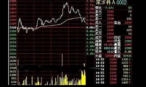 一牛股市直播室(股市一哥直播室牛仔网)(股市牛一牛二)_https://www.ccit-cctv.com_上交所_第1张