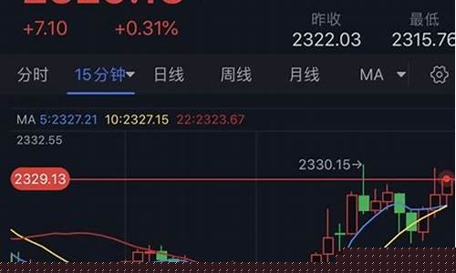 黄金期货短线直播怎么看(黄金期货短线操作技巧)_https://www.ccit-cctv.com_深交所_第1张