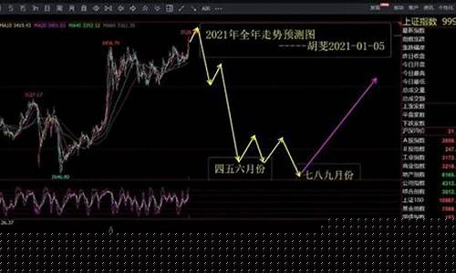 飞哥股市直播(飞哥股票直播)(飞哥专栏)_https://www.ccit-cctv.com_上交所_第1张