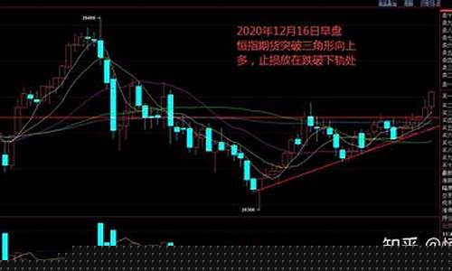 恒指期货当时交易直播(恒指期货直播讲解)(恒指期货)_https://www.ccit-cctv.com_北交所_第1张