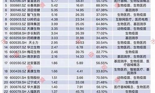 股市直播前五十名(股市里最牛的直播平台)_https://www.ccit-cctv.com_北交所_第1张