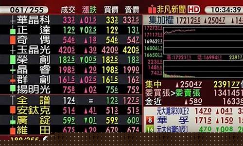出奇制胜股市直播(出奇制胜股市直播在哪看)(出奇制胜app)_https://www.ccit-cctv.com_创业板_第1张