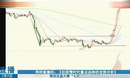直播期货实盘行情(期货实盘直播平台)_https://www.ccit-cctv.com_北交所_第1张