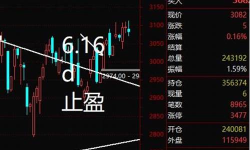 期货超短线直播室(期货短线直播室)(期货超短线交易教程)_https://www.ccit-cctv.com_深交所_第1张