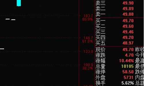 期货交易直播回放在哪看(期货交易直播回放在哪看啊)(期货现场直播)_https://www.ccit-cctv.com_科创吧_第1张