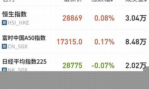 哪里可以看恒指期货直播间(哪里可以看恒指期货直播间的)_https://www.ccit-cctv.com_深交所_第1张