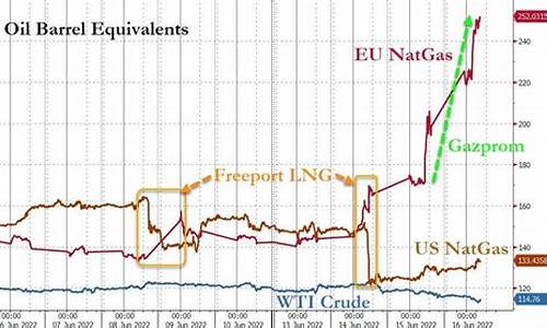 国际天然气期货走势直播(国际天然气期货走势直播最新)(国际天然气期货价格走势图)_https://www.ccit-cctv.com_深交所_第1张