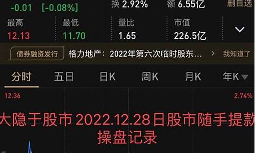 12月28日股市直播(12月28号股市预测)(12月28日股市收盘)_https://www.ccit-cctv.com_科创板_第1张