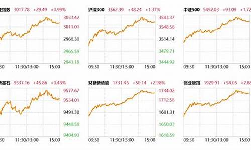 11月9日股市直播时间(11月9日股市直播时间表)(11.9股市)_https://www.ccit-cctv.com_创业板_第1张
