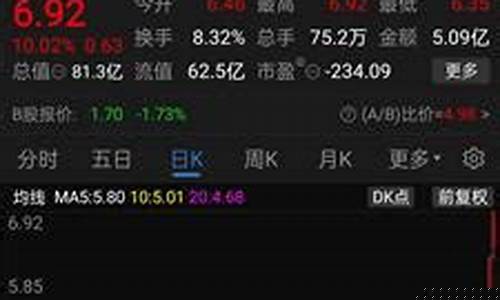 在哪里可以看股市直播(在哪里看股市行情直播)(怎么看股票直播)_https://www.ccit-cctv.com_上交所_第1张