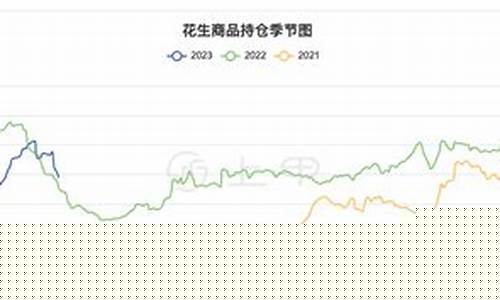 花生期货直播(花生期货最新行情)(花生期货)_https://www.ccit-cctv.com_上交所_第1张