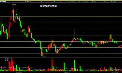 耀股市直播(耀登股票)(耀才证券股票)_https://www.ccit-cctv.com_创业板_第1张