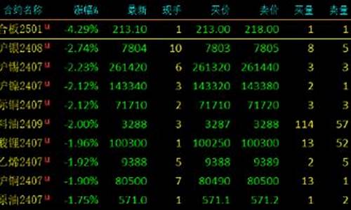 沪银2302期货直播实盘(沪银2102期货)(沪银2106期货走势分析)_https://www.ccit-cctv.com_北交所_第1张