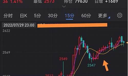 期货日内投机直播什么意思(期货日内投机直播什么意思啊)(期货日内交易高手思路)_https://www.ccit-cctv.com_科创板_第1张