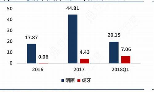 期货博主直播平台(期货博主直播平台有哪些)(期货直播平台哪个好)_https://www.ccit-cctv.com_上交所_第1张