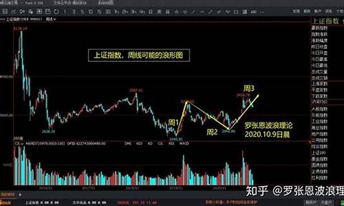 只做第三浪股市直播(只做第三浪股市直播可以吗)(股票第三浪是什么意思)_https://www.ccit-cctv.com_北交所_第1张
