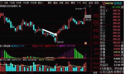 今日期货直播回放(今日期货交易)_https://www.ccit-cctv.com_上交所_第1张