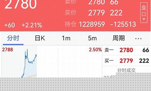 财牛分析师正在期货直播(期货行情分析师直播间)(财牛期货软件的使用方法)_https://www.ccit-cctv.com_创业板_第1张