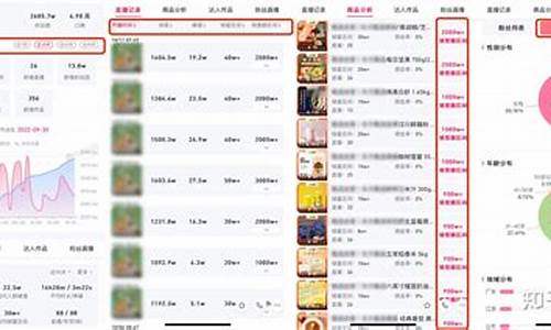 做直播前期货品价格怎么定(做直播前期货品价格怎么定的)_https://www.ccit-cctv.com_科创板_第1张