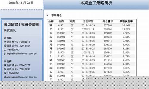海证期货报告在线直播(海证期货网上开户)(海证期货交易软件)_https://www.ccit-cctv.com_科创吧_第1张